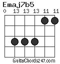 Emaj7b5 chord