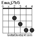Emaj7b5 chord