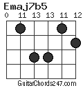 Emaj7b5 chord