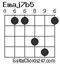 Emaj7b5 chord