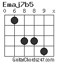Emaj7b5 chord