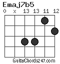Emaj7b5 chord