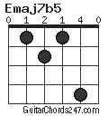 Emaj7b5 chord