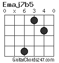 Emaj7b5 chord