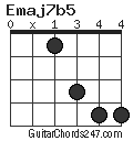 Emaj7b5 chord