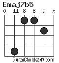 Emaj7b5 chord