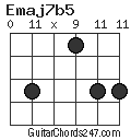 Emaj7b5 chord