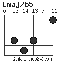 Emaj7b5 chord