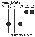 Emaj7b5 chord