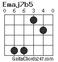 Emaj7b5 chord