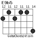 E9b5 chord