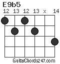 E9b5 chord