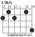 E9b5 chord