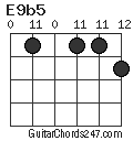 E9b5 chord