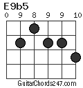 E9b5 chord