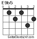 E9b5 chord