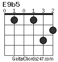 E9b5 chord