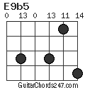 E9b5 chord