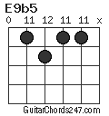 E9b5 chord