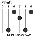 E9b5 chord