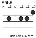 E9b5 chord