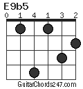 E9b5 chord