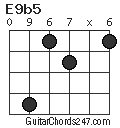 E9b5 chord