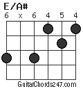E/A# chord