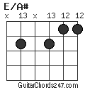 E/A# chord