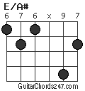 E/A# chord