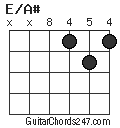 E/A# chord