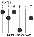 E/A# chord