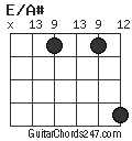 E/A# chord