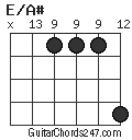 E/A# chord