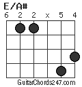 E/A# chord