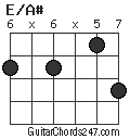 E/A# chord
