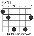 E/A# chord