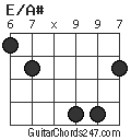 E/A# chord