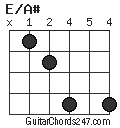 E/A# chord