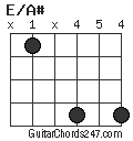 E/A# chord
