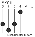 E/A# chord