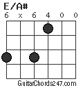 E/A# chord