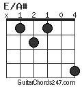 E/A# chord