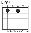 E/A# chord