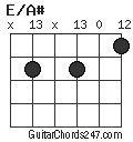 E/A# chord