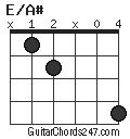 E/A# chord