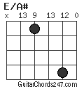 E/A# chord