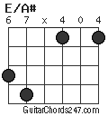 E/A# chord