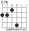 E/B chord