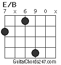 E/B chord